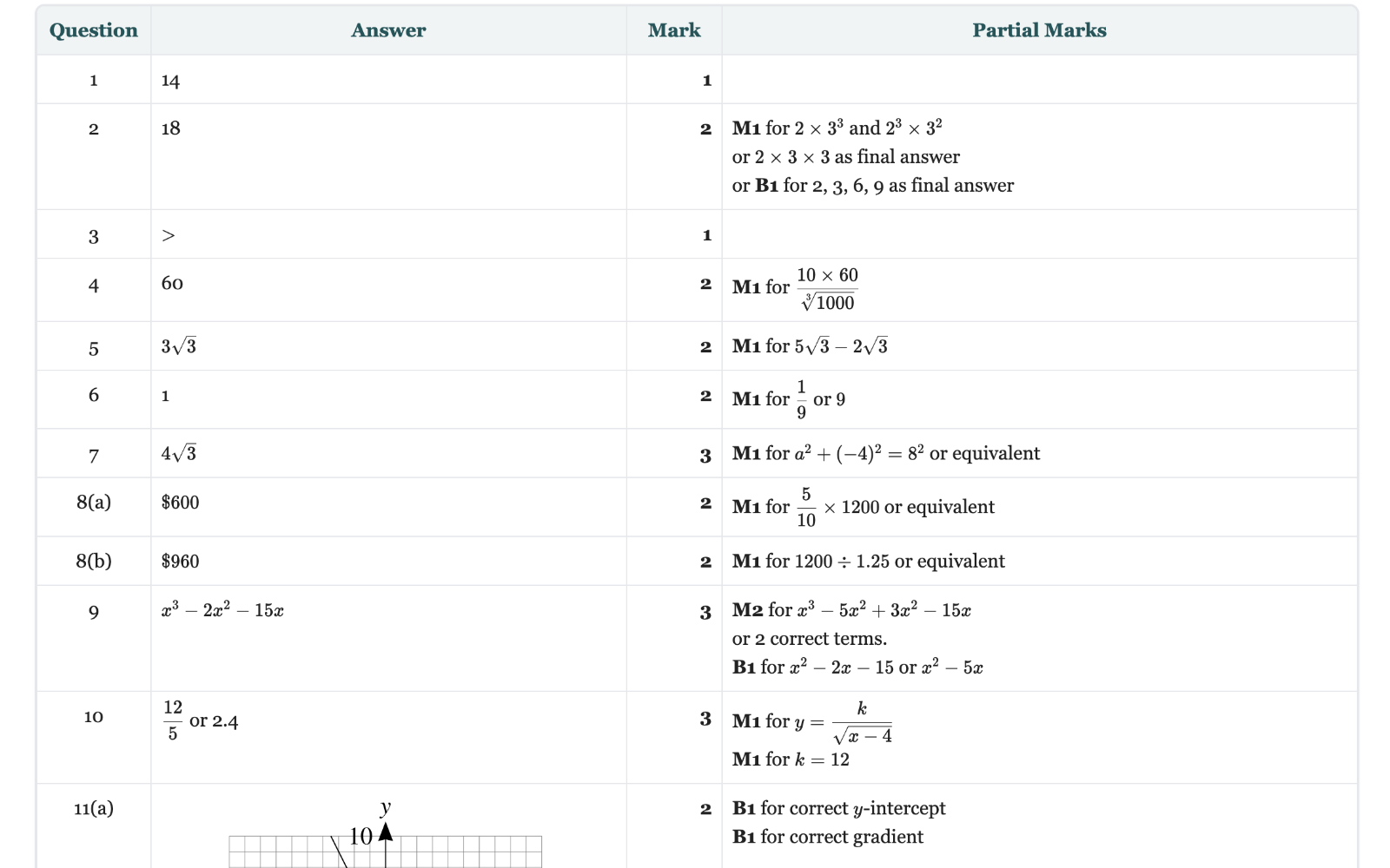 Sample exam question